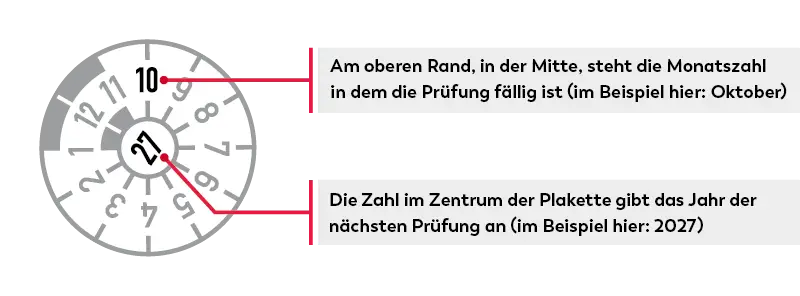 Plakettenkunde